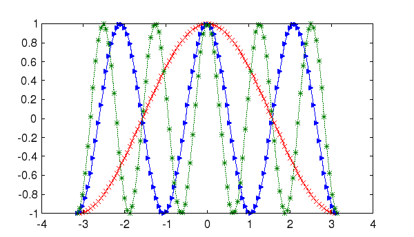 freemat string functions